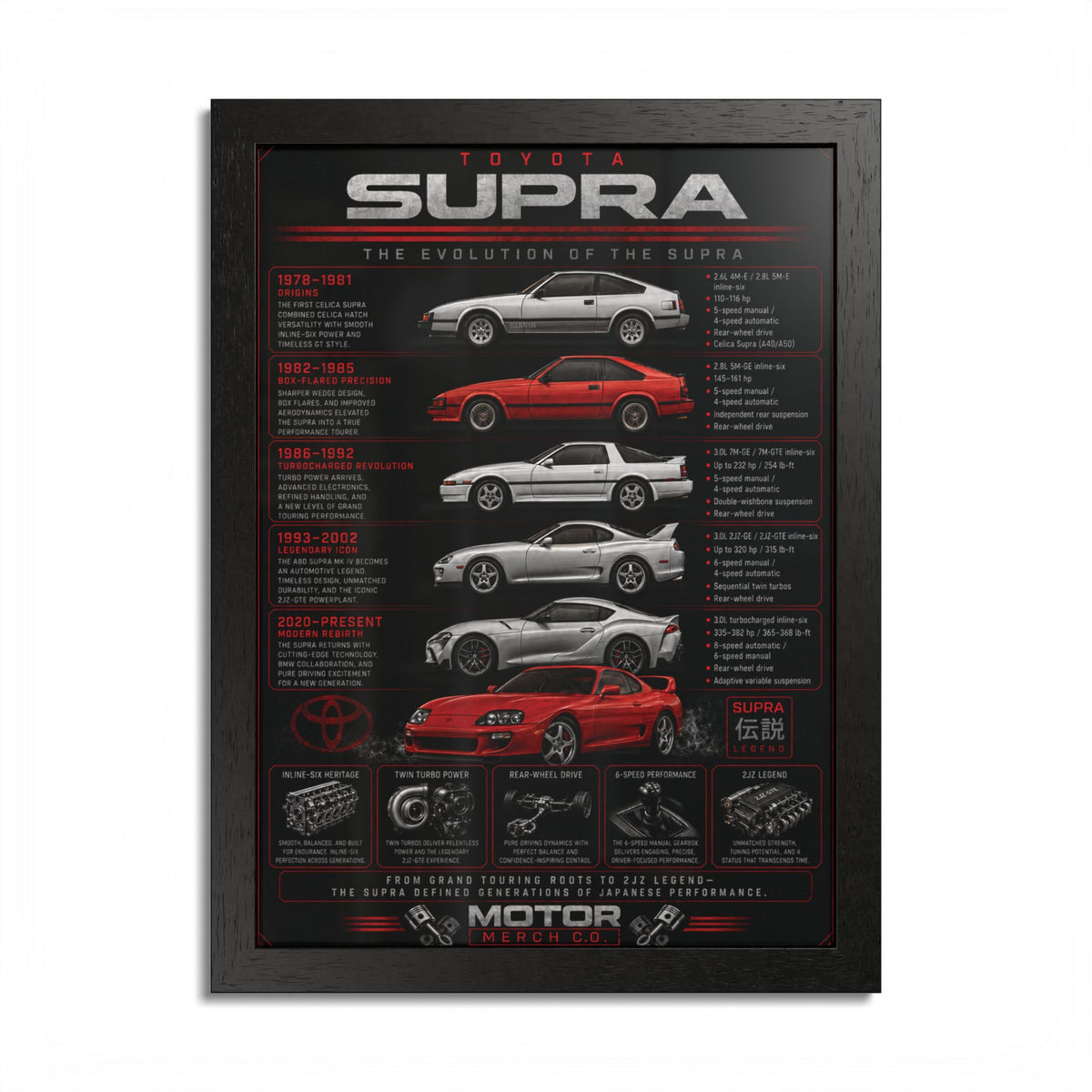 Toyota Supra Evolution Framed Poster