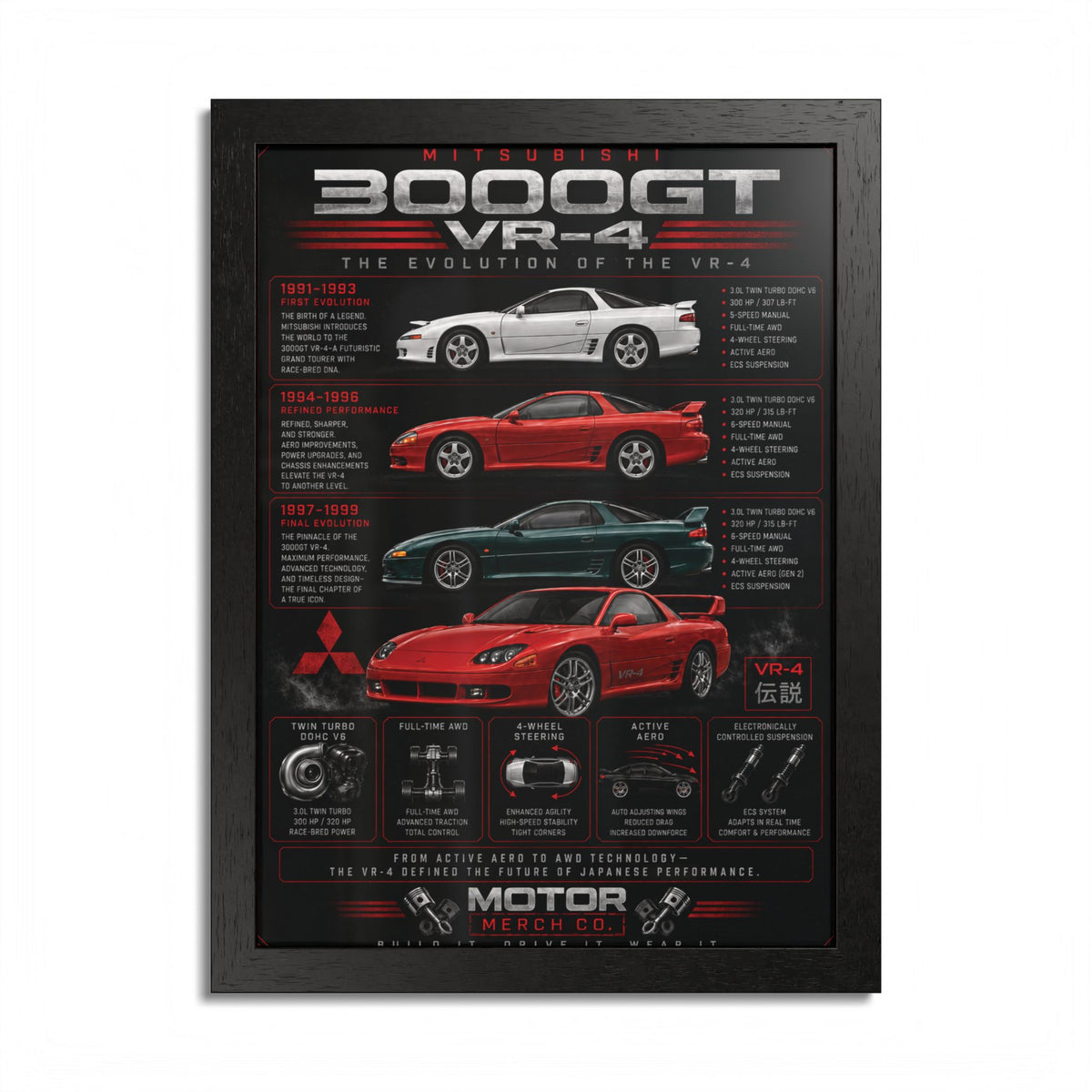 Mitsubishi 3000GT VR-4 Evolution Framed Poster